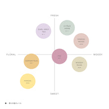 画像をギャラリービューアに読み込む, N°7 EARL GREY TEA フレグランスファブリックソフナー|suuw.(スゥドット)