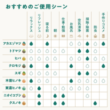 画像をギャラリービューアに読み込む, 日本の木のアロマ エッセンシャルオイル 秋田スギ|MOKULABO fragrance(モクラボフレグランス)