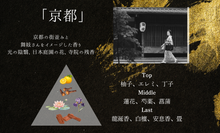 画像をギャラリービューアに読み込む, 京都【香りの旅路】|薫り創作専門店Sokun(カオリソウサクセンモンテンソウクン)