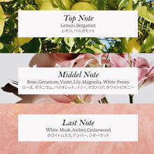 画像をギャラリービューアに読み込む, プレミアムパフュームドテンテンシャンプー/テンテンコンディショナーミニ|FIT YOUR SKIN(フィットユアスキン)