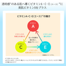 画像をギャラリービューアに読み込む, ライズセラム|JLP(ジェイエルピー)