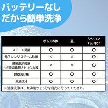 画像をギャラリービューアに読み込む, milkmagic 冷却ボトル |milkmagic(ミルクマジック)
