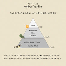 画像をギャラリービューアに読み込む, ソリッドパフューム 20g 練り香水|DestinOffrir(デスタンオフリール)