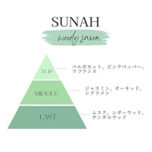 画像をギャラリービューアに読み込む, WOODY SAVON 香水|SUNAH(スナハ)