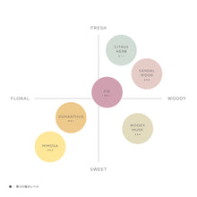 画像をギャラリービューアに読み込む, N°2 OSMANTHUS フレグランスファブリックソフナー|suuw.(スゥドット)