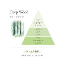 画像をギャラリービューアに読み込む, Deep Wood フレグランスミスト|Lumière Couleur(ルミエールクルール)