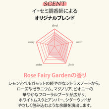 画像をギャラリービューアに読み込む, プレミアムパフュームドテンテンシャンプー/テンテンコンディショナーミニ|FIT YOUR SKIN(フィットユアスキン)