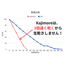 画像をギャラリービューアに読み込む, 【BOX】スリムバスタオル ライトグレー|Kajimore(カジモア)