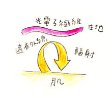 画像をギャラリービューアに読み込む, かかとソックス(Pubicare)パステルピンク|LYKKE(リュッケ)