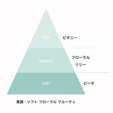画像をギャラリービューアに読み込む, ドリームセント カー ディフューザー｜PHUTAWAN（プタワン）
