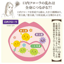 画像をギャラリービューアに読み込む, デンタルスパ｜スキンキュアサポート

