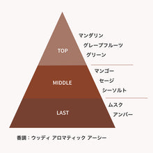 画像をギャラリービューアに読み込む, ウッドセージ カー ディフューザー｜PHUTAWAN（プタワン）
