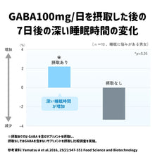 画像をギャラリービューアに読み込む, GABAショット　機能性表示食品｜メロディアン
