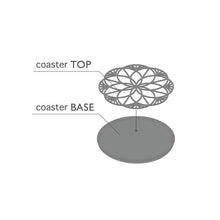 画像をギャラリービューアに読み込む, コースター　華｜unimet（ユニメット）
