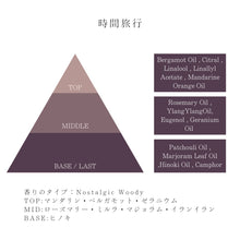 画像をギャラリービューアに読み込む, 時間旅行 ルームフレグランス100ml｜KOMIYAMA（コミヤマ）
