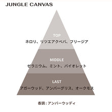 画像をギャラリービューアに読み込む, フォレストセンツ パルファム 5mL｜PHUTAWAN（プタワン）
