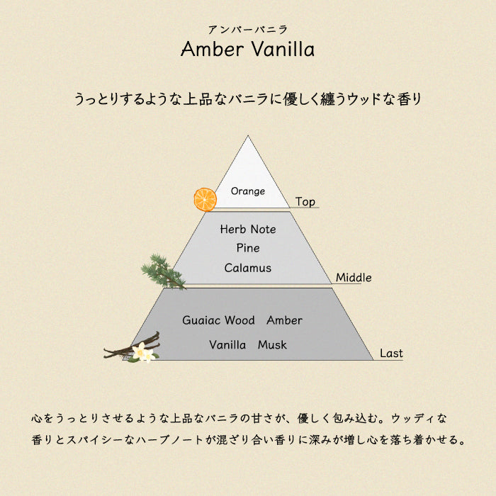 ソリッドパフューム 20g 練り香水｜DestinOffrir（デスタンオフリール