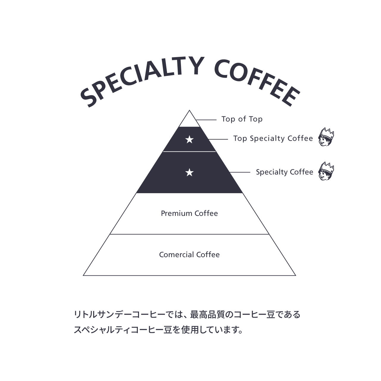 ブレンド ギフトセット｜LITTLE SUNDAY COFFEE（リトルサンデー