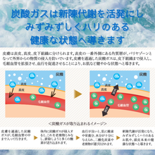 画像をギャラリービューアに読み込む, 超炭酸主義メディックバス｜スキンキュアサポート
