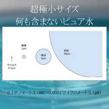 画像をギャラリービューアに読み込む, お肌断食水｜スキンキュアサポート
