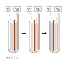 画像をギャラリービューアに読み込む, 「整理できるから焦らない」　コンパクト名刺入れ　BUSI／本革／日本製｜JADEY（ジェイディー）
