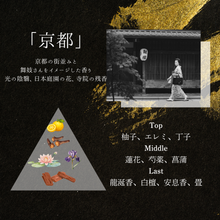画像をギャラリービューアに読み込む, 京都【香りの旅路】｜薫り創作専門店Sokun（カオリソウサクセンモンテンソウクン）
