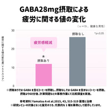 画像をギャラリービューアに読み込む, GABAショット　機能性表示食品｜メロディアン
