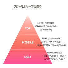 画像をギャラリービューアに読み込む, フローラルソープ の香り リードディフューザー100ml 詰替 リフィル｜Aroma Quest（アロマクエスト）
