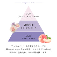画像をギャラリービューアに読み込む, ラッドスカイ　PM　オードトワレ｜RAD SKY（ラッドスカイ）
