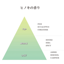 画像をギャラリービューアに読み込む, リードディフューザー モノトーン ヒノキの香り 100ml 詰替 リフィル｜Aroma Quest（アロマクエスト）
