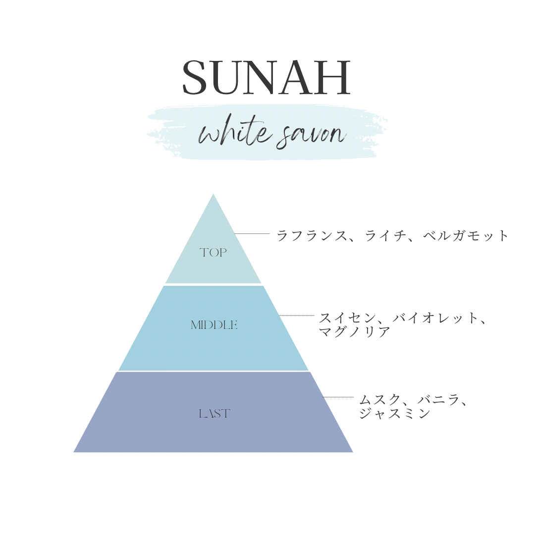 WHITE SAVON 香水｜SUNAH（スナハ） – CHOOSEBASE SHIBUYA