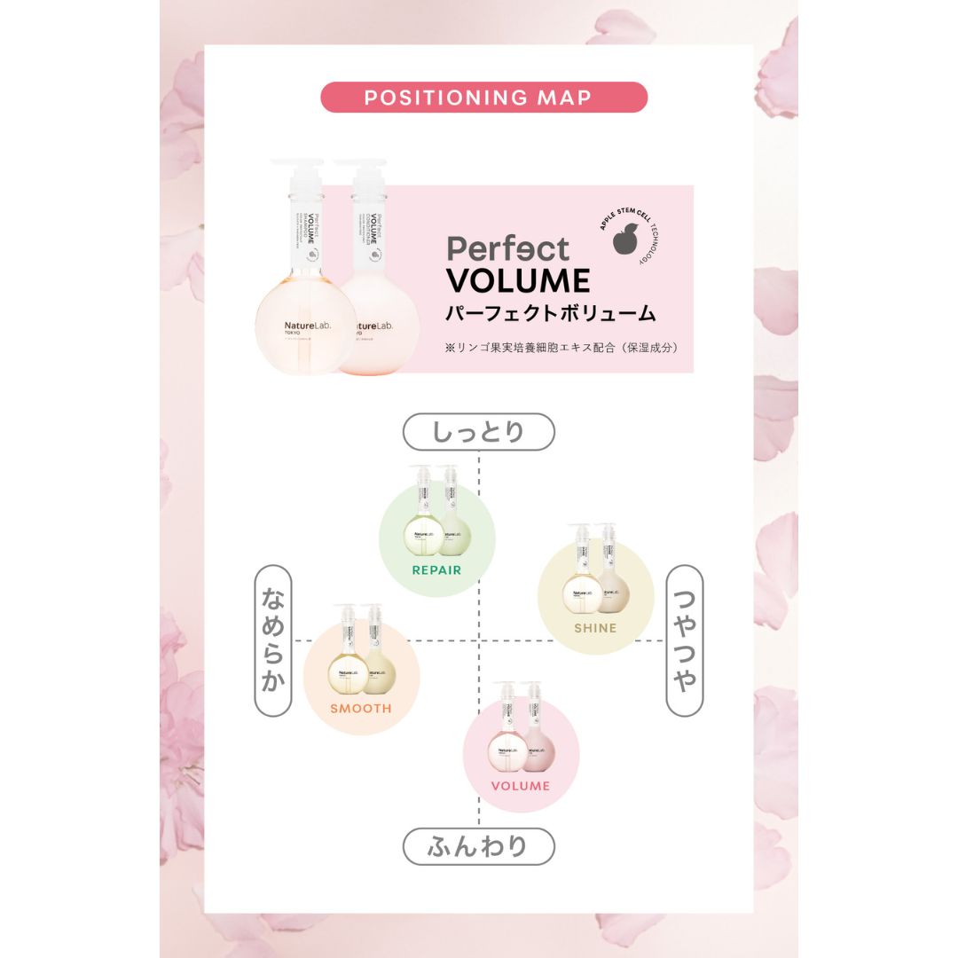 パーフェクトボリューム シャンプー ｜NatureLab. TOKYO